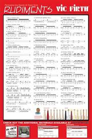 drum rudiment poster in 2019 music theory drum sheet