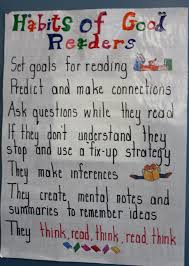 16 Meticulous Before During After Reading Anchor Chart