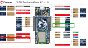 How to Build Your Own Indoor Air Quality Monitor | Mouser