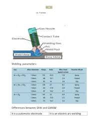 submerged arc welding