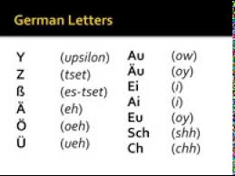 Each number and letter has a specific word associated with it so even if. Pronunciation Of German Letters And Numbers Youtube