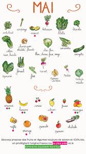 Calendrier De Saisonnalite Mai Calendrier Fruits Et Legumes Fruits Et Legumes De Saison Fruits Et Legumes