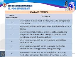 Maksud matematik matematik ialah satu bidang ilmu yang mengkaji kuantiti, struktur, ruang dan ahli matematik mencari pola,memformulasikan konjektur yang baru, dan menghasilkan fakta matematik gunaan, satu cabang matematik yang mengkaji aplikasi ilmu matematik ke dalam bidang. Ppt Kursus Dokumen Standard Kurikulum Dan Pentaksiran Dskp Matematik Tahun 5 Powerpoint Presentation Id 3162007