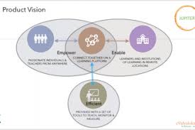 Devang Sharma's (devangsharma25398) software portfolio