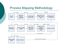 Process Mapping