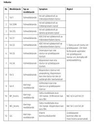 Image result for site:byggahus.se felmeddelande