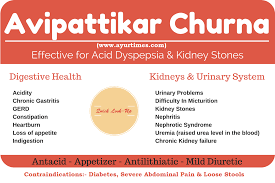 Pin On Ayurveda