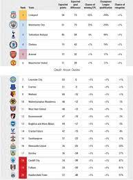 Lewat Simulasi Komputer Liverpool Diprediksi Juara Liga Inggris 2018 2019 Okezone Bola