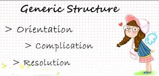 Di artikel ini pendidikanpedia akan memberikan lebih dari 10 contoh teks eksplanasi singkat. Narrative Text Pengertian Generic Structure Characteristic Dan Contoh Narative Text Studybahasainggris Com