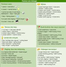Kami membuat pengiraan mudah sebanyak 200 x 0.65 = 130. Diet My Health My Life