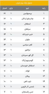 جدول لیگ برتر پس از برد پرسپولیس