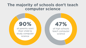Maybe you would like to learn more about one of these? Promote Computer Science Code Org
