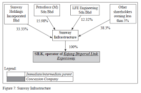 Cbh initially focused on electrical engineering solutions before moving forward toward providing more integrated solutions in other engineering fields such as. Https Umexpert Um Edu My Public View Php Type Publication Row Nza4mtm 3d