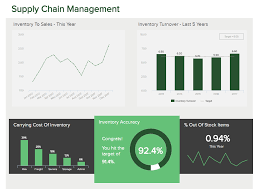 In short, it is providing a suitable product at the right time on the spot. The Top 15 Supply Chain Metrics Kpis For Your Dashboards