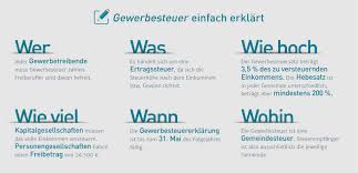 Für wen gibt es bei der gewerbesteuer einen freibetrag? Gewerbesteuer Einfach Erklart Definition Vorgaben