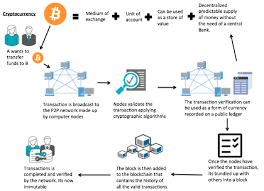 A bitcoin transaction works in a way that is similar to a transaction in the yap payment system. Cryptocurrencies Nfoque