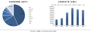 中国锂矿资源丰富吗？