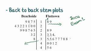 The Wonderful Back To Back Stem And Leaf Plots Passy S World Of Mathematics For Blank Stem And Leaf Plot Business Template Templates Mathematics