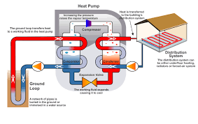 Diagram 4 shows a typical plumbing schematic. How A Ground Source Heat Pump Works Greenmatch