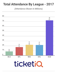 heres how to get the cheapest mls tickets for every team in