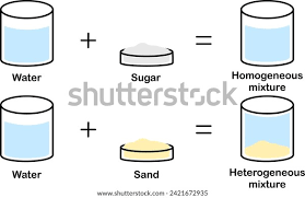 Is Sugar Homogeneous Or Heterogeneous Mixture? - Nutri Inspector