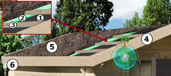 Pour une cabane standard de 3 mètres par 3, le tronc de l'arbre doit faire au moins 30 cm de nous avons décidé de réaliser une cabane de profil triangulaire, l'angle étant de 60°. Fleurir Le Toit D Une Cabane De Jardin