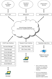 Dental Data Manager Ddm
