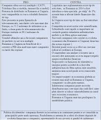 Marti, 14 ianuarie 2014, 20:33 actualizat marti, 14 ianuarie 2014, 20:38. Pro Si Contra Listarea Rcs Rds La Bursa De Valori Bucuresti Investors Club