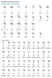 Pin On Languages Alphabets