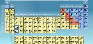 انقر على عنصر لمعرفة المزيد عن الخصائص ، والتاريخ ، وأصل الاسم ، والصور ، والتطبيقات. Ù…Ø§ Ø§Ù„Ù…Ù‚ØµÙˆØ¯ Ø¨ÙƒÙ„Ù…Ø© Ø§Ù„Ø¯ÙˆØ±ÙŠ ÙÙŠ Ø§Ù„Ø¬Ø¯ÙˆÙ„ Ø§Ù„Ø¯ÙˆØ±ÙŠ Ø³ÙˆØ§Ø­ Ù‡ÙˆØ³Øª