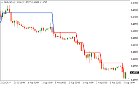 ag renko chart metatrader 4 forex indicator