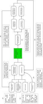 There are 6 clan jetties in georgetown, penang, malaysia. Issues And Challenges In Contemporary Affordable Public Housing Schemes In Malaysia Developing An Alternative Model Semantic Scholar