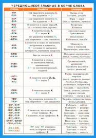 что должен знать ученик 2 класса по русскому языку Pravopisanie Prilagatelnyh Naglyadno Razdatochnoe Posobie Kupit Shkolnyj Uchebnik V Knizhnom Internet Magazine Ozon Ru V 2020 G Pravila Pravopisaniya Uroki Pisma Yazyk