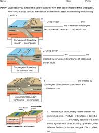 Check out this gizmo from @explorelearning! What Are The 4 Plate Boundaries Called