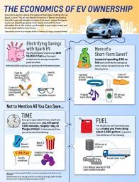 the economic benefits of owning a chevy ev spark infographic electric cars custom cars sports cars luxury pinterest