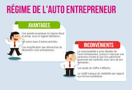 Vous devez choisir le statut juridique de l'ei ou de l'eirl et respecter un seuil de chiffre d'affaires. Statut Auto Entrepreneur Tout Ce Que Vous Devez Savoir 2021