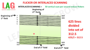 Get flicker translation in hindi, tamil, telugu, arabic, french, spanish, japanese, chinese, portuguese, russian, german, turkish | flicker synonyms, usage translation for flicker. Flicker Or Interlaced Scanning à¤¹ à¤¨ à¤¦ Youtube