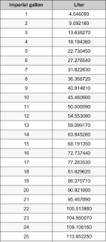 15 Paradigmatic Liters Conversion