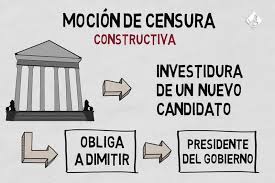 La moción de censura está prevista en el artículo 113 de la carta magna y permite al es aquí donde entra santiago abascal. Asi Funciona La Mocion De Censura