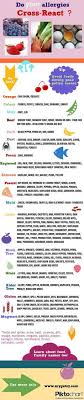These are 14 different allergens that need to be pointed out to all customers so that someone with an allergy can make an informed choice of what they can eat. 60 Allergies Food Sensitivities Ideas Allergies Food Sensitivities Food Allergies