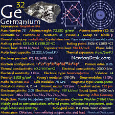 But thanks to his periodic table of elements, mendeleev predicted germanium's existence long before it was discovered. Germanium Ge Element 32 Of Periodic Table Elements Flashcards