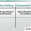 The setting of a date on which an event or transaction is to take place or take effect. 1