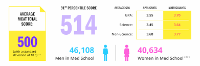 Whats A Good Mcat Score Kaplan Test Prep