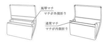 風琴マチ の画像検索結果 風琴 技法