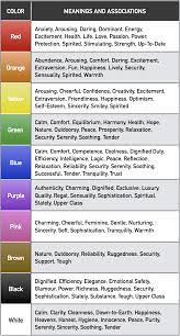 An Enormous Guide To Color Psychology Via Nick Kolenda Color Psychology Color Meanings Color Psychology Personality