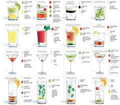 Making Cocktails Cocktail Ingredients Popular Cocktails Drinks