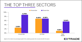 Our task is to bring only the best rotation/rotating schedule templates for your needs. E Trade Releases Monthly Sector Rotation Study