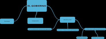 Adicionalmente, la salida del ministro es una. Https Www Um Es Documents 652345 11259086 Ficha 7pe El Gobierno Fr Pdf A187166c 38a5 4d37 9f11 6f5066f76513