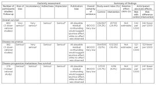 does the use of angiotensin converting enzyme inhibitors or