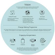 The first in a series of great brand positioning statement examples. Vision And Strategy H M Group